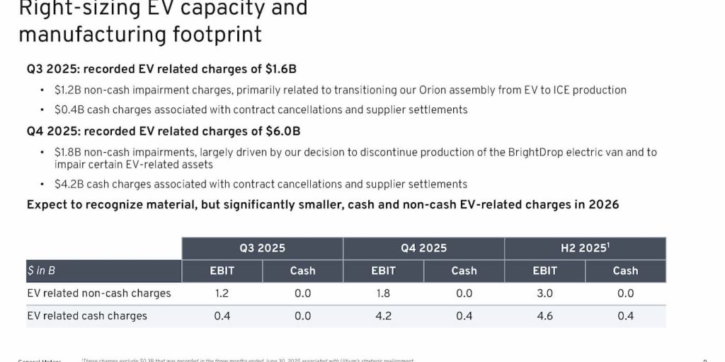 GM-EV-charges-Q4-2025