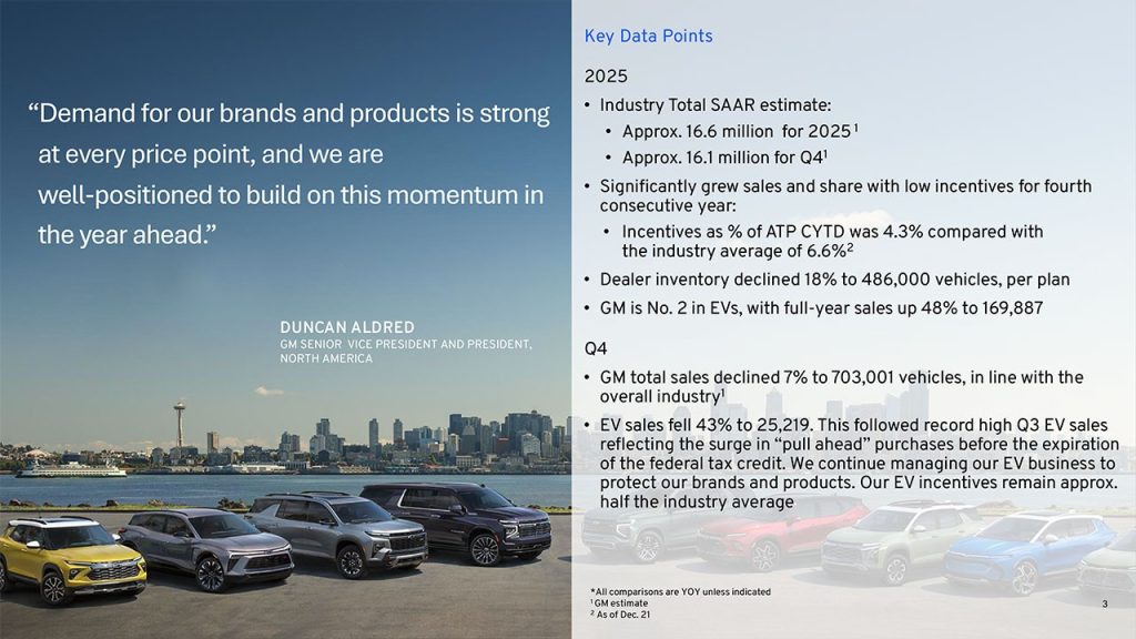 GM-EV-sales-Q4-2025