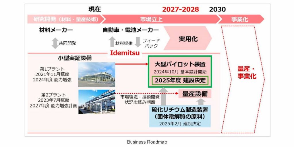 Toyota-partner-all-solid-state-EV-battery-plant