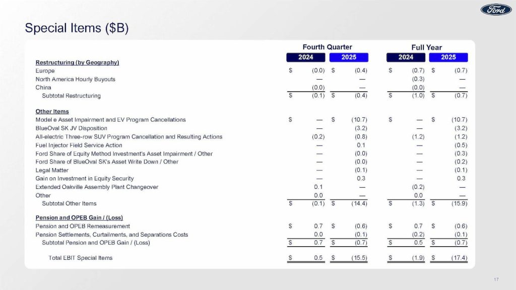 Ford-Q4-2025-Earnings