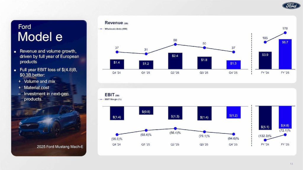 Ford-Q4-2025-Earnings