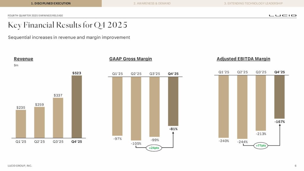 Lucid-Q4-2025-earnings