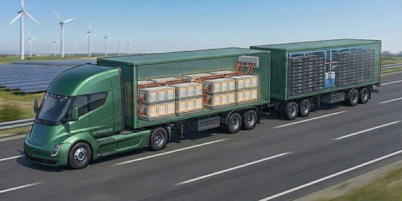 Windrose = AI + energy in a box