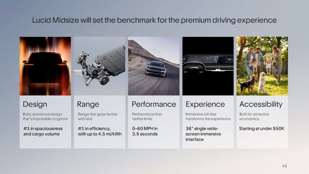 Lucid-midsize-EVs-Cosmos-range