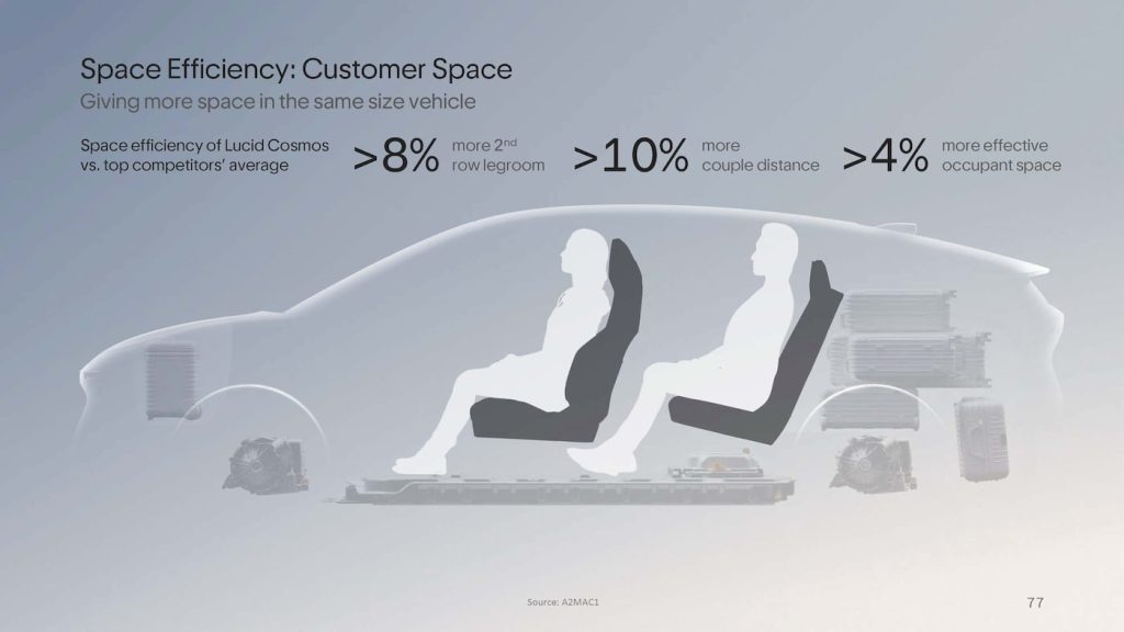 Lucid-midsize-EVs-Cosmos-space