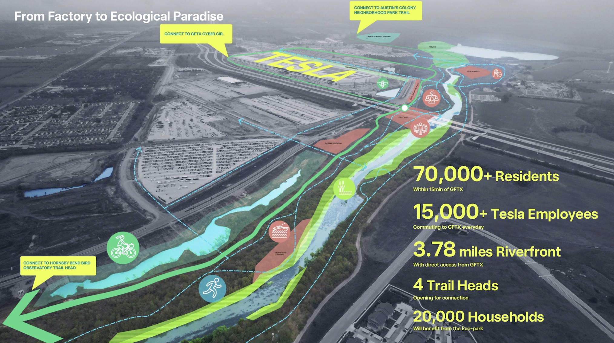 Tesla files site plans for massive Giga Texas expansion including ...