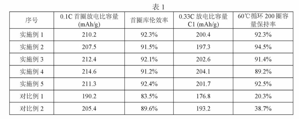solid-state-ev-battery-patent-CATL