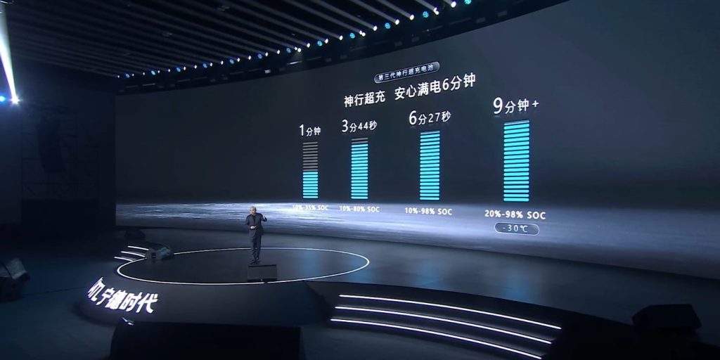 CATL-new-EV-battery-6-min-charge
