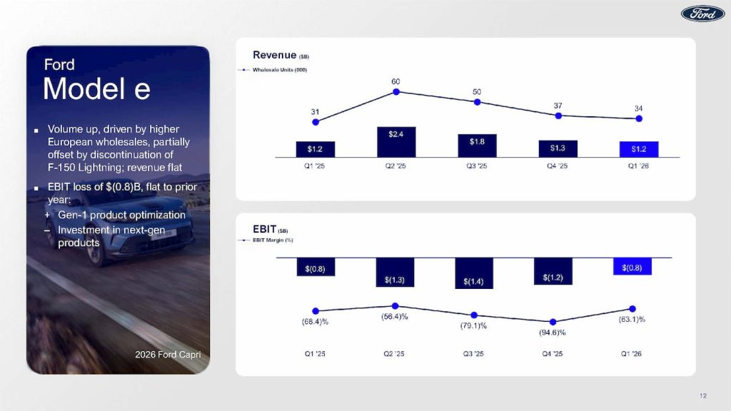 Ford-Q1-2026-Earnings-EV