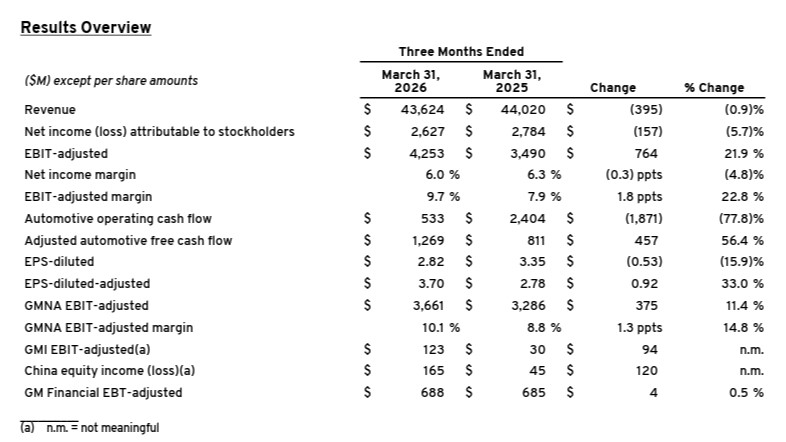GM-Q1-2026-earnings