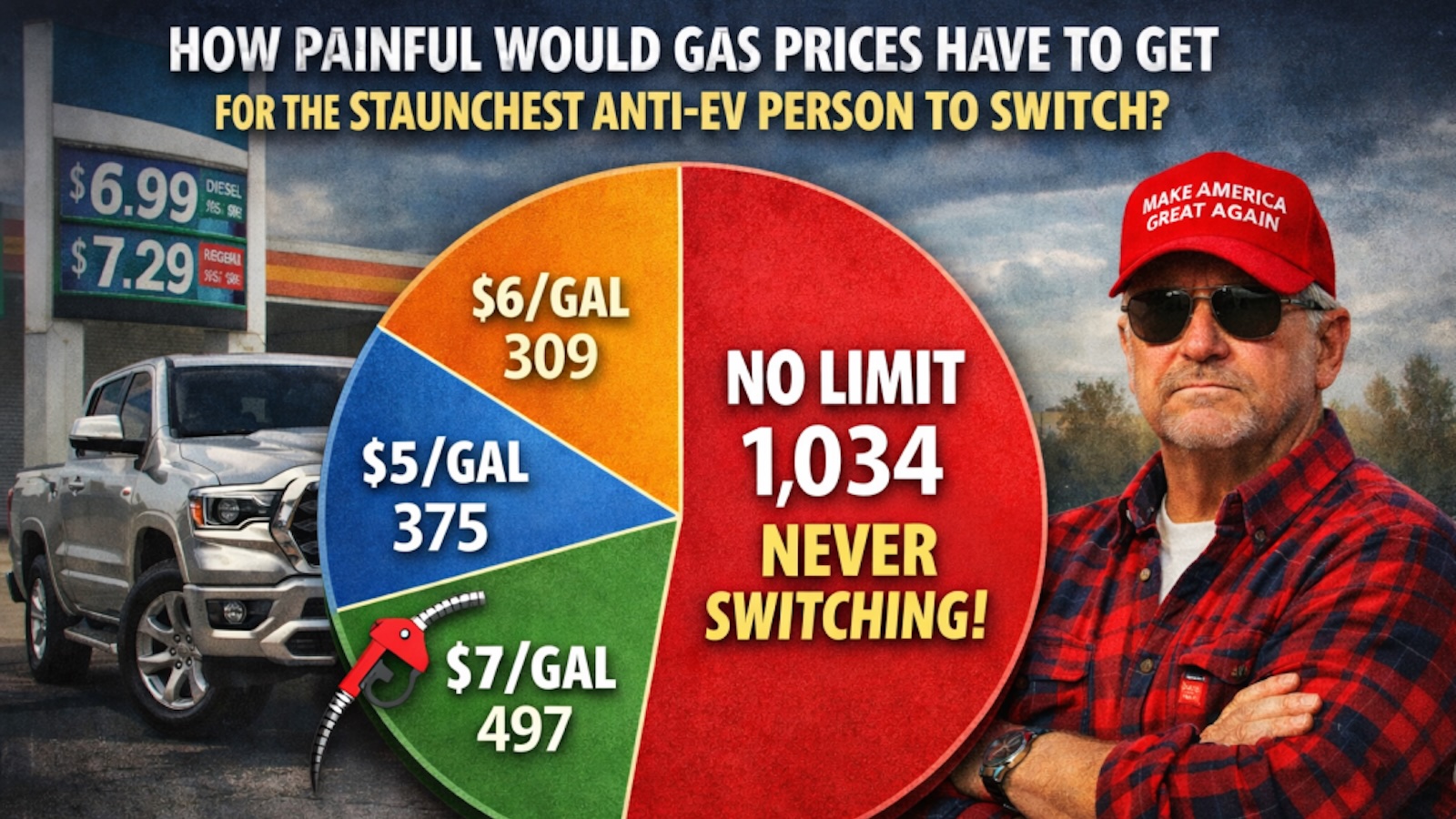 Robotaxi expansion, HD EVs, and our pain at the pump survey