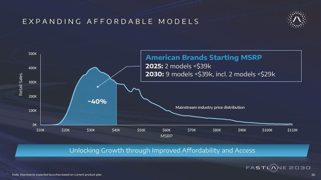 Jeep-ram-dodge-chrysler-more-affordable-vehicles