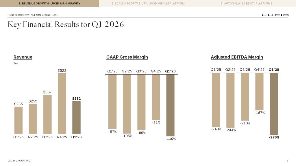 Lucid-Q1-EV-production-earnings