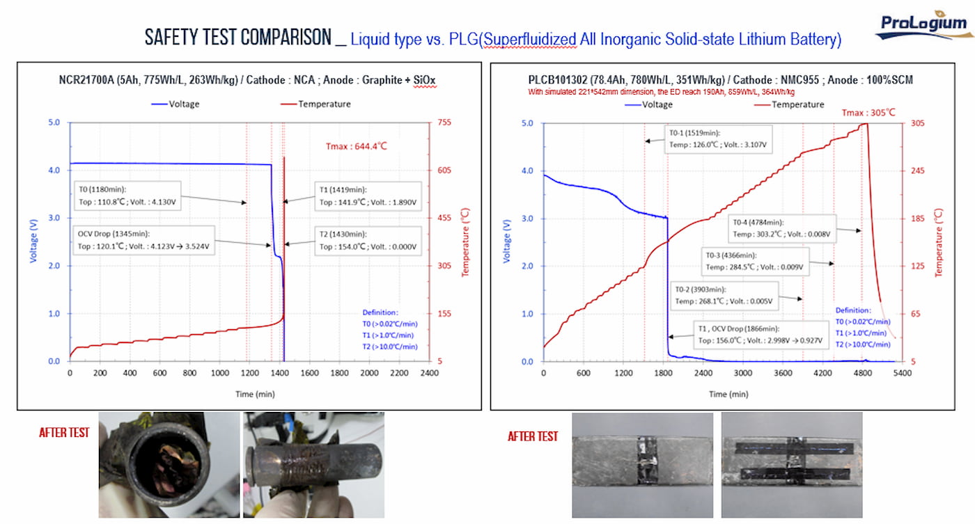 Solid-state-EV-battery-maker-ProLogium-1