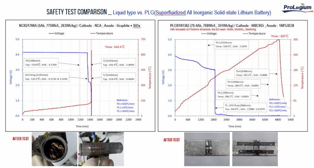 Solid-state-EV-battery-maker-ProLogium-1
