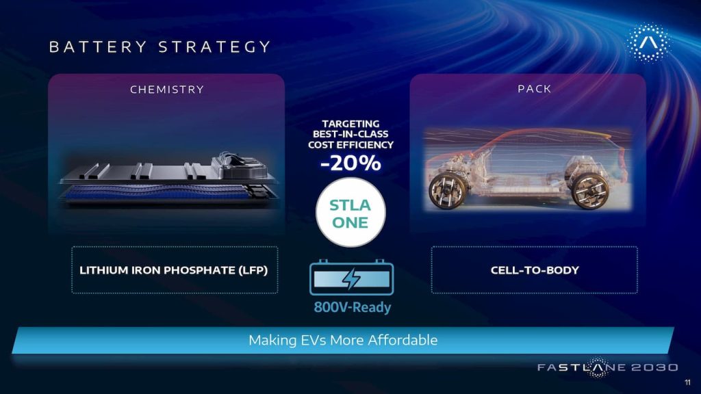 Stellantis-LFP-800V-EV-platform