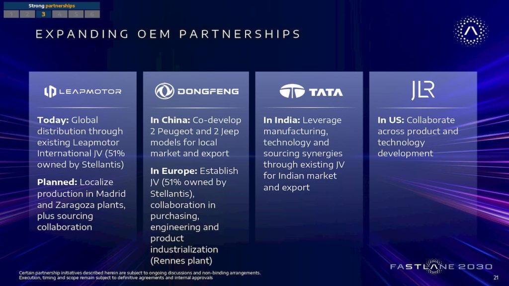 Stellantis-partnerships