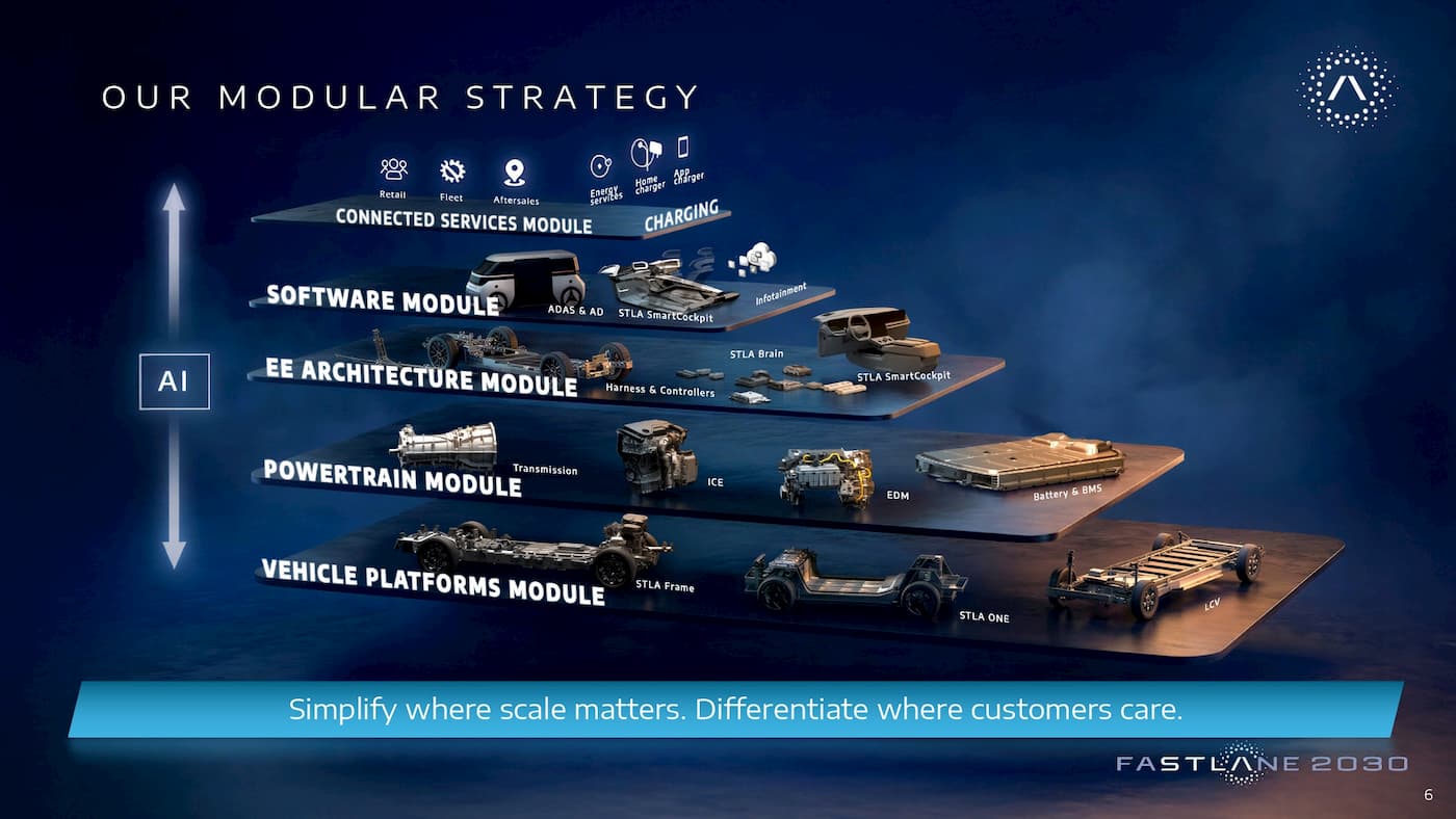 Stellantis-tech-stack