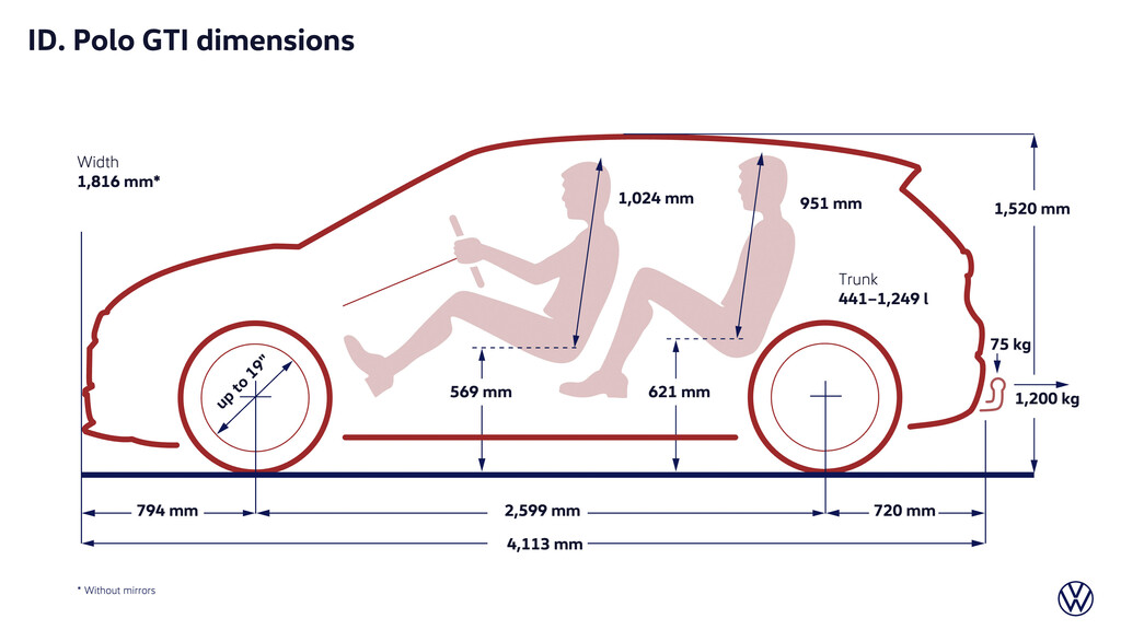 Volkswagen-ID-Polo-GTI-dimensions