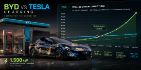 BYD vs Tesla charging hero