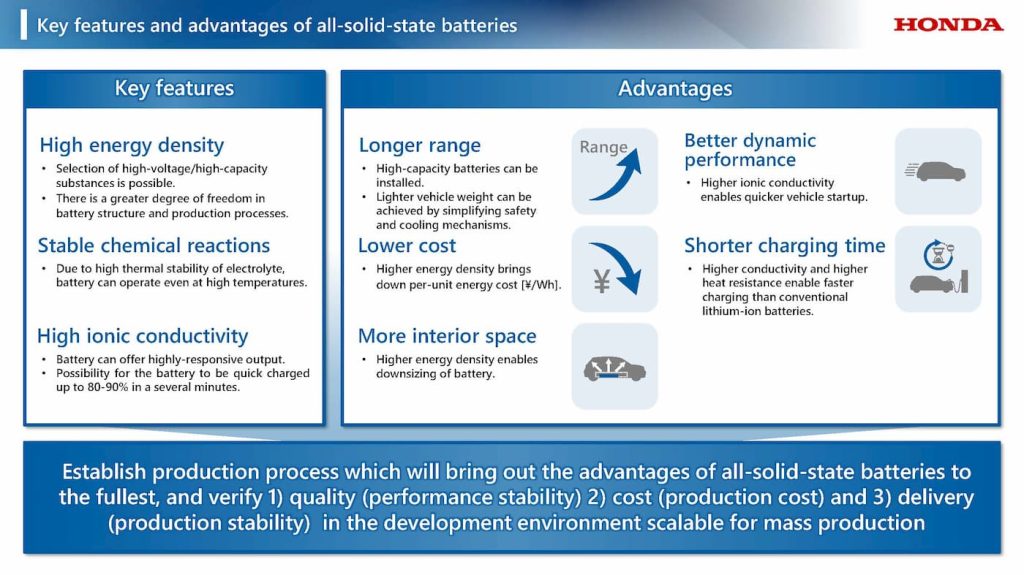 Honda-QuantumScape-solid-state-batteries