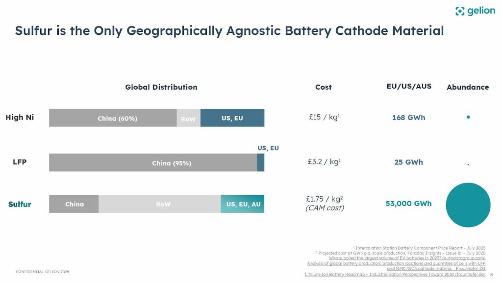 Nissan-solid-state-EV-battery-China