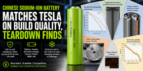 Tesla Hina battery cell sodium teardown