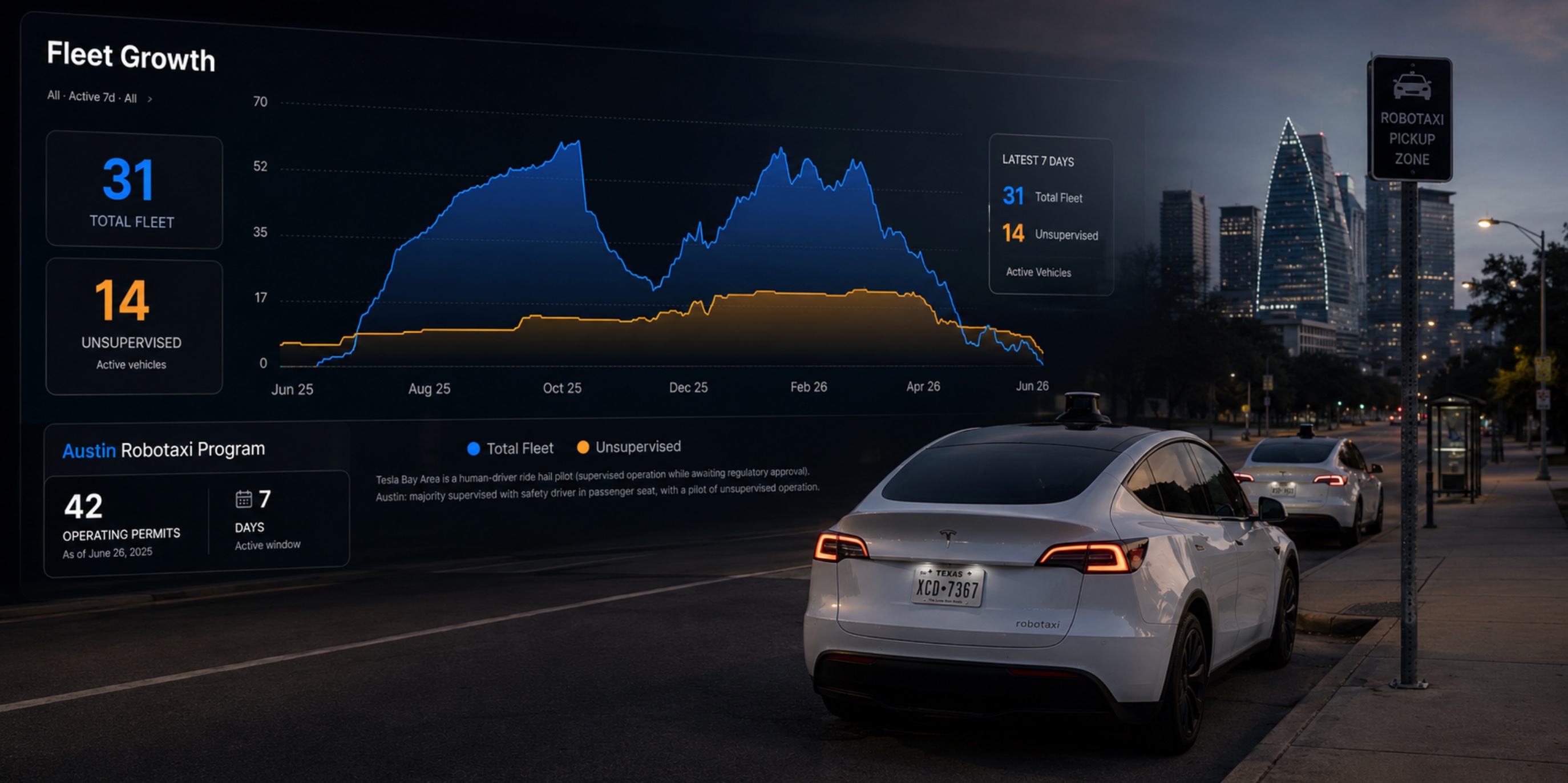 Tesla Robotaxi fleet shrinking hero
