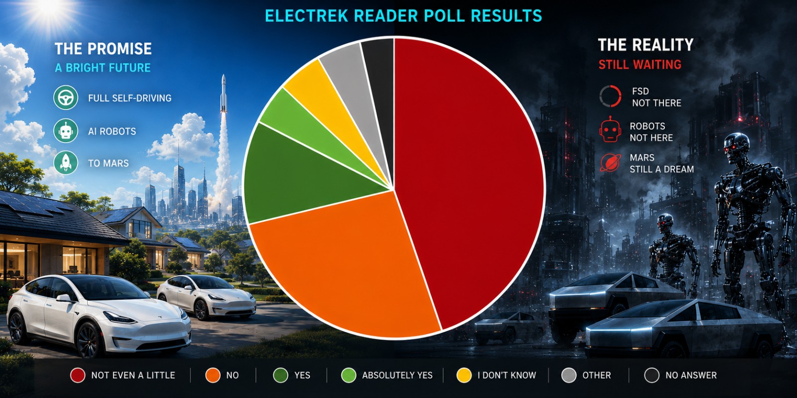 Survey Sunday: with nearly a trillion dollars, will Elon try&hellip;