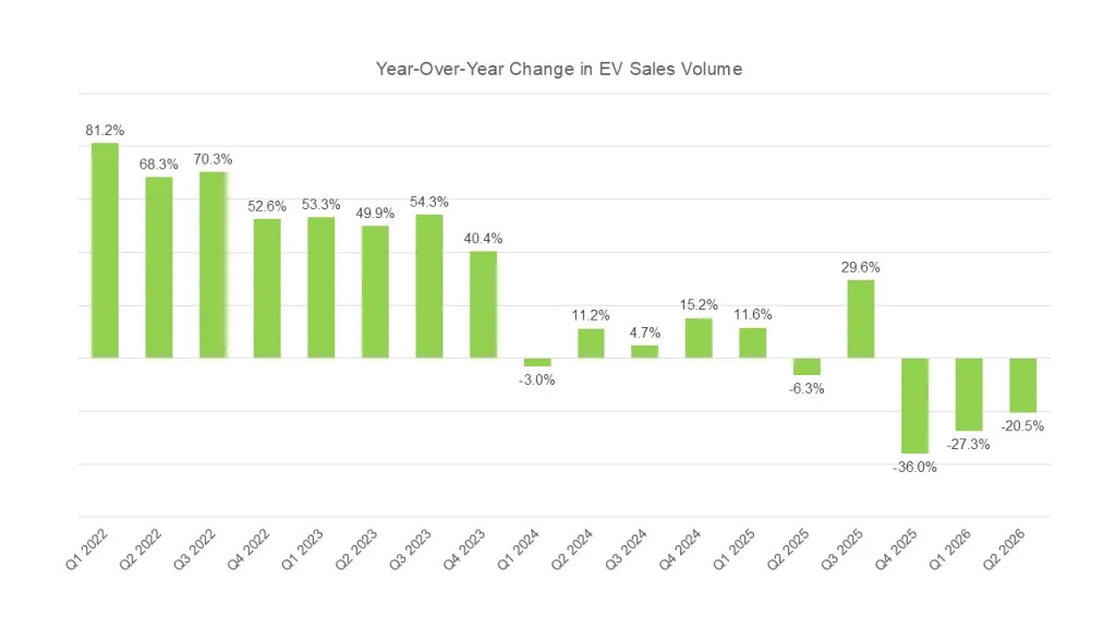 EV-sales-Q2-2026-US