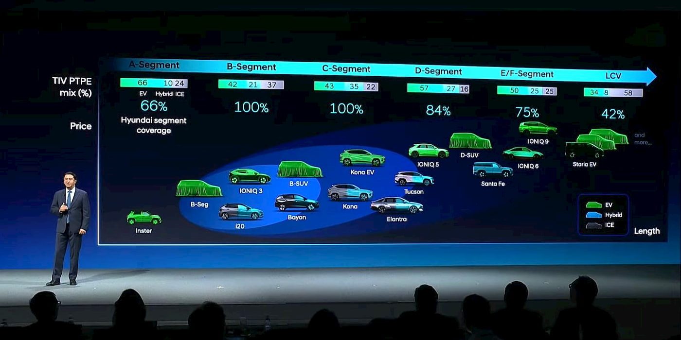Hyundai-new-electric-D-SUV