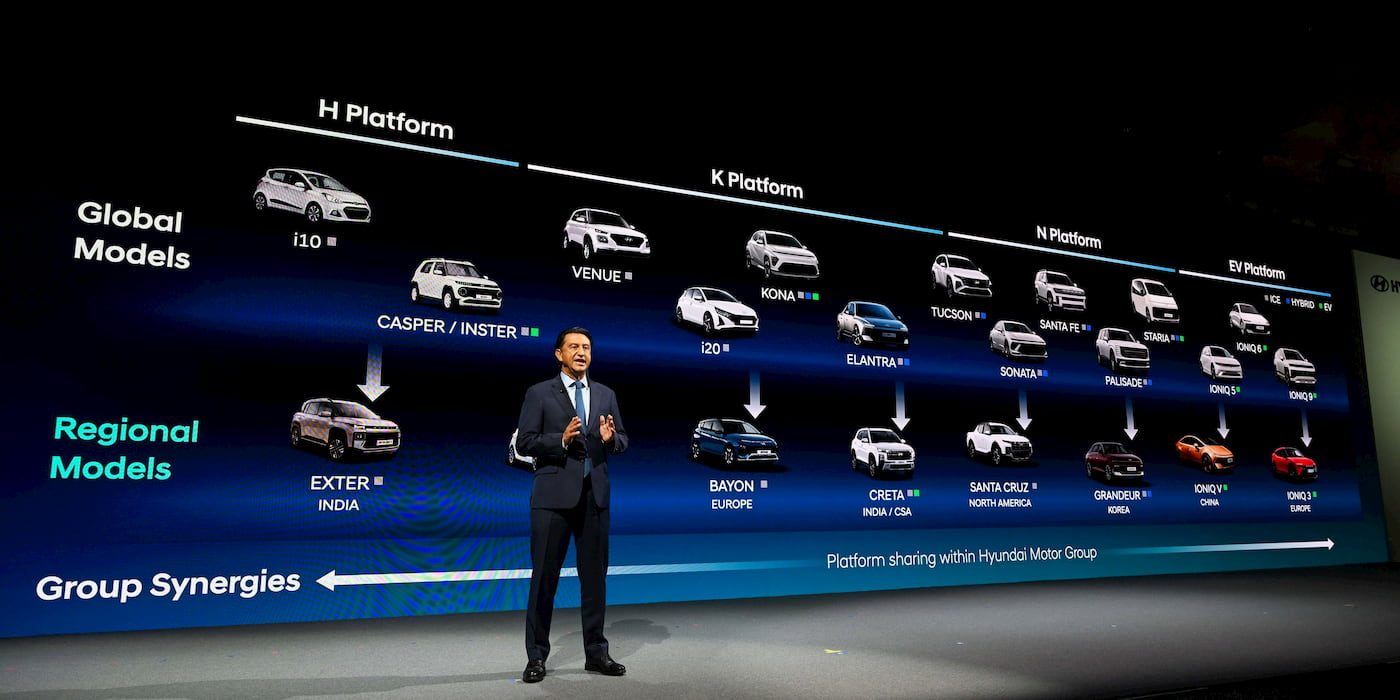Hyundai-new-vehicles-2030-roadmap