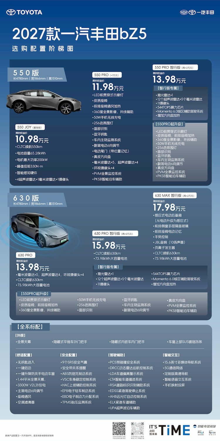 Toyota-updated-bZ5-prices