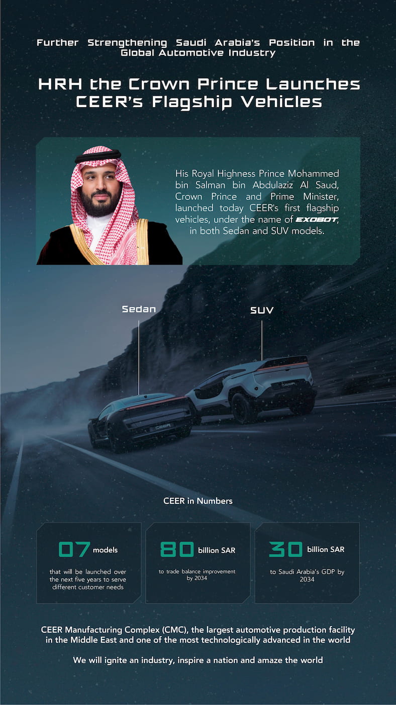 Ceer-Exobot-EV-SUV-sedan