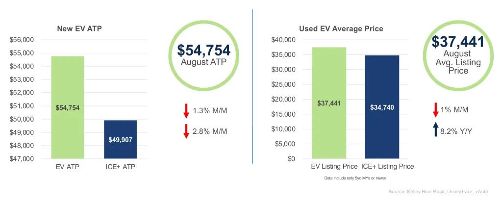 EV-ATP-price-August-2026