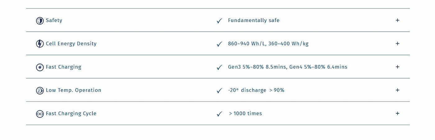 Mercedes-ProLogium-solid-state-EV-battery
