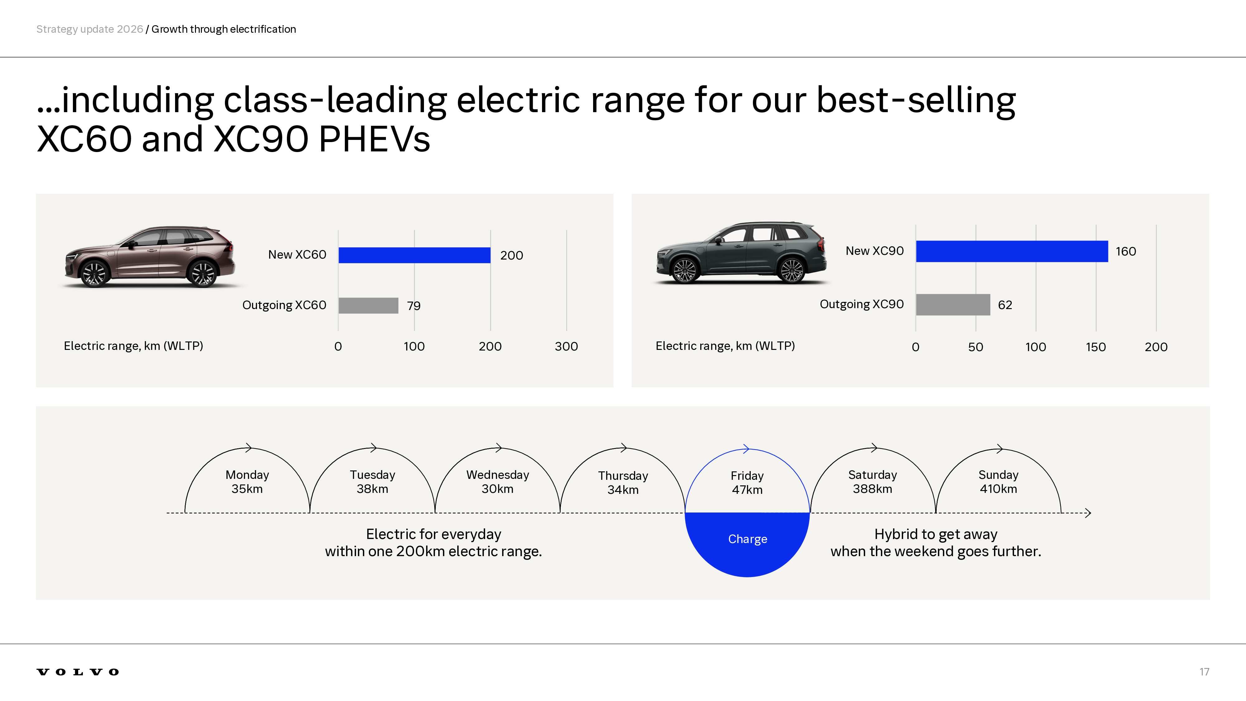 Volvo-new-long-range-PHEVs