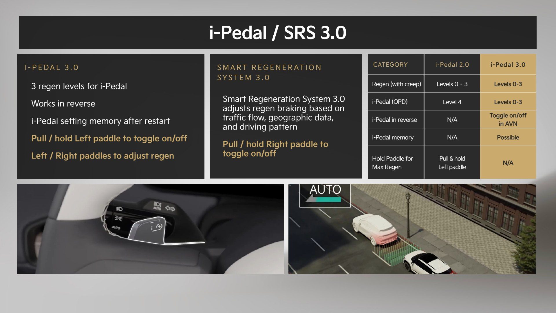 Kia EV3 i-Pedal 3.0 one-pedal driving