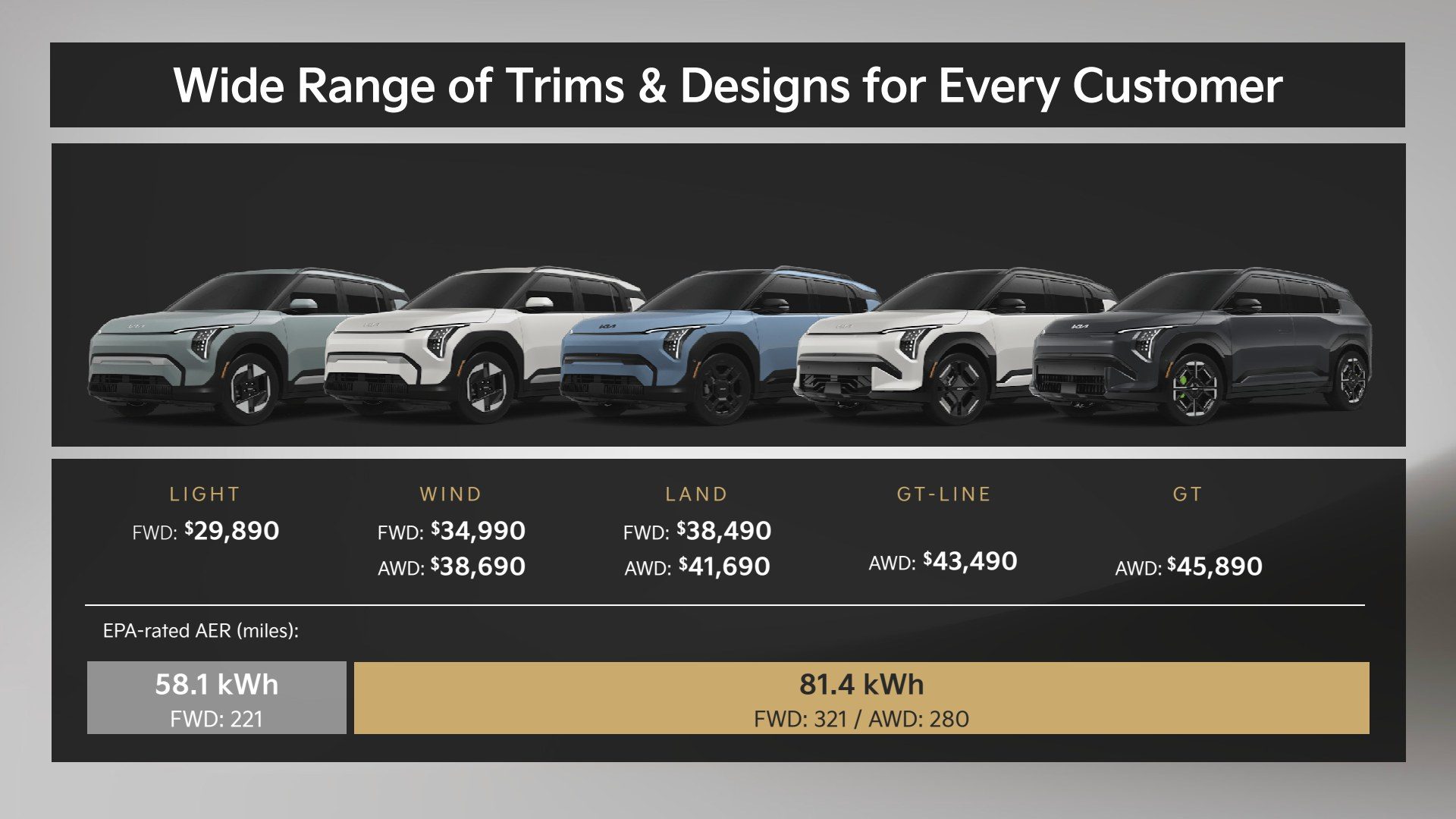 Kia EV3 US trims and prices